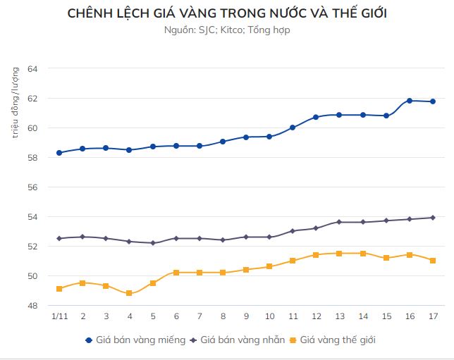 Phó thủ tướng hối thúc sửa quy định về vàng